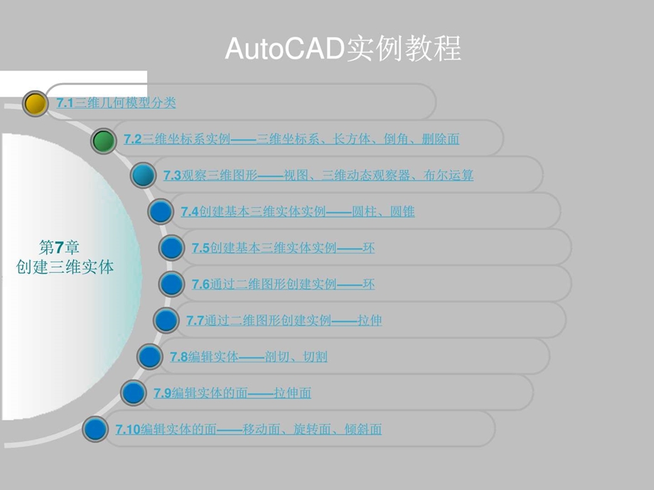 Autocad实例教程7章图文.ppt.ppt_第2页