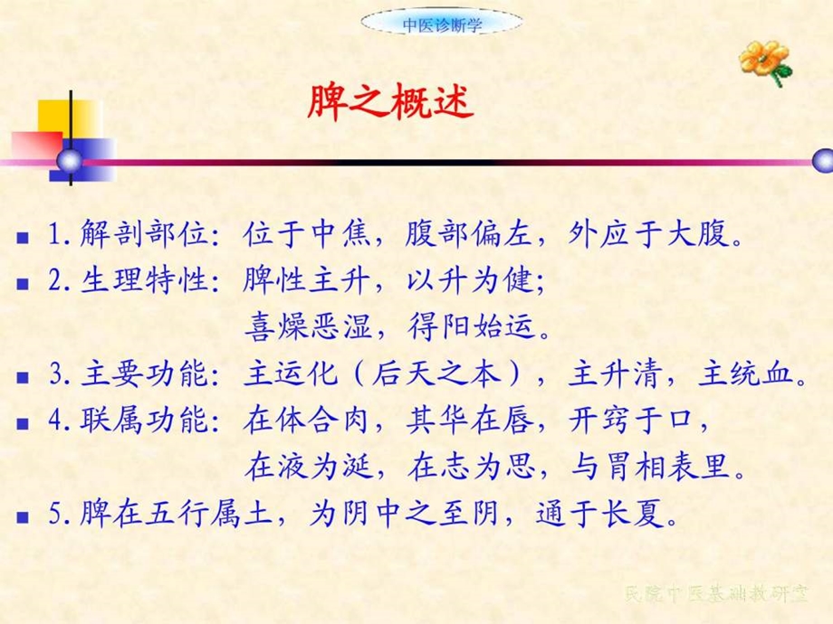 辨脾病证候.ppt_第3页