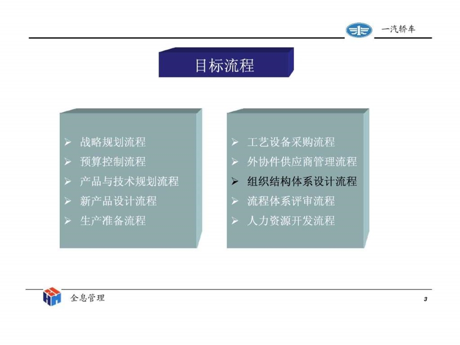 组织结构体系设计流程说明.ppt_第3页