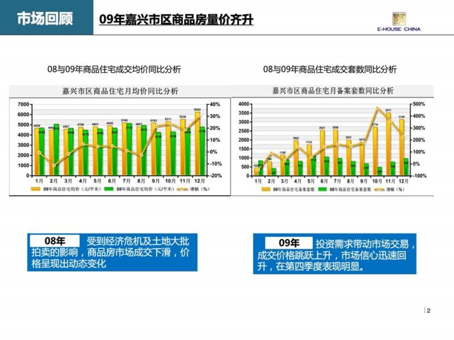 嘉兴市场报告易居.ppt.ppt_第2页