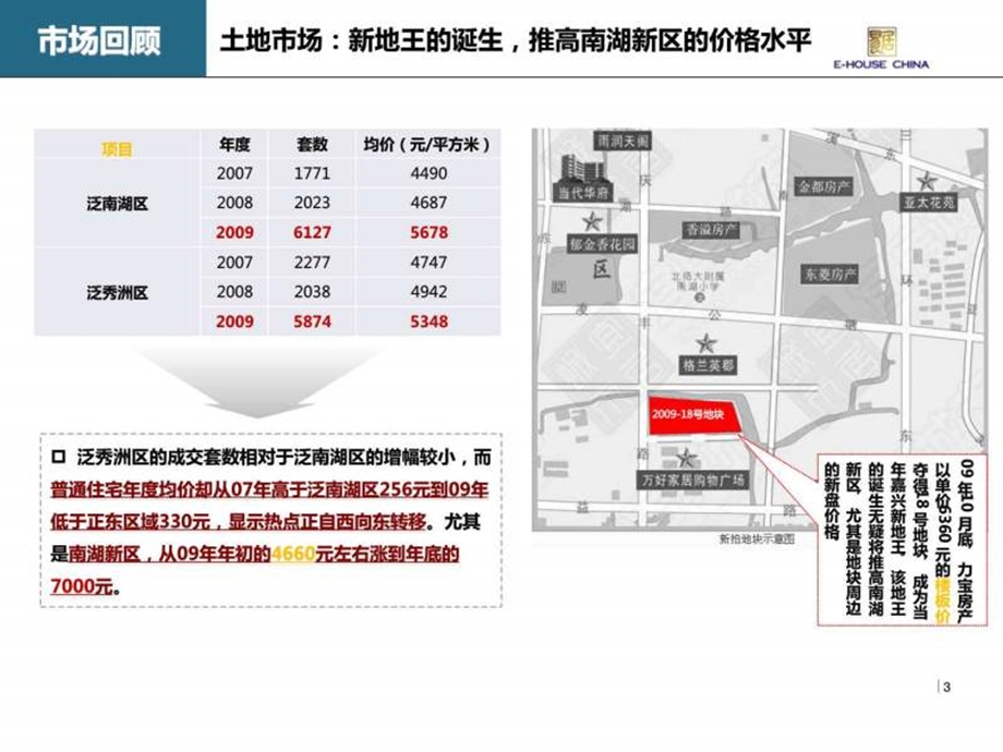 嘉兴市场报告易居.ppt.ppt_第3页