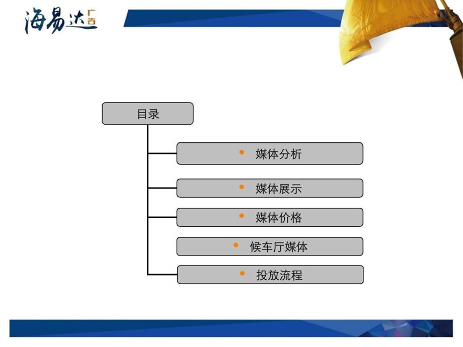 胶州公交车体候车亭广告图文.ppt.ppt_第2页