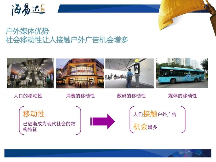 胶州公交车体候车亭广告图文.ppt.ppt_第3页