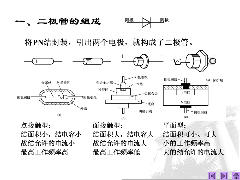 第3讲半导体二极管.ppt_第3页