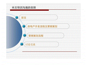 金地房地产开发流程及营销策划.ppt