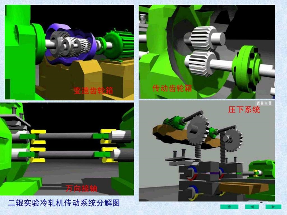 冷轧机械设备ppt.ppt_第2页