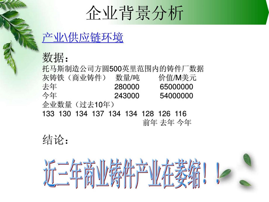 mba运营管理案例分析2.ppt_第3页