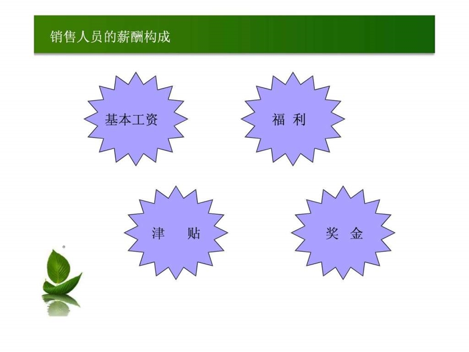 销售人员薪酬.ppt_第2页