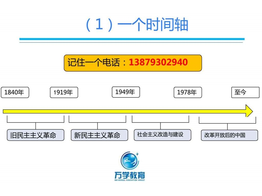 中国近现代史纲要720.ppt.ppt_第3页