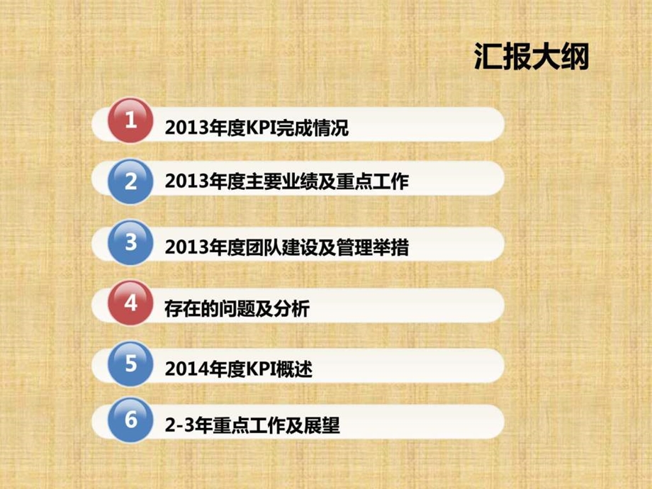 和XX公司总经理述职报告.ppt_第2页