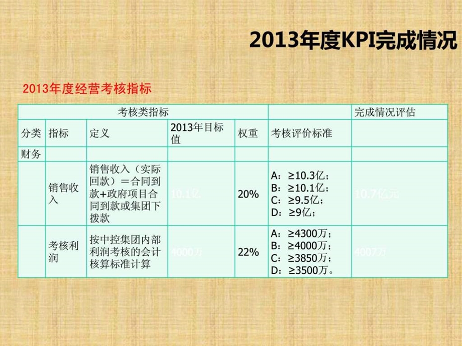 和XX公司总经理述职报告.ppt_第3页