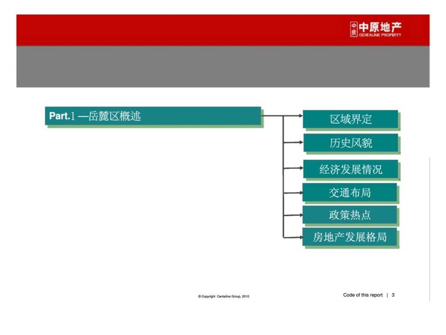 中原05月长沙岳麓区区域分析报告.ppt_第3页