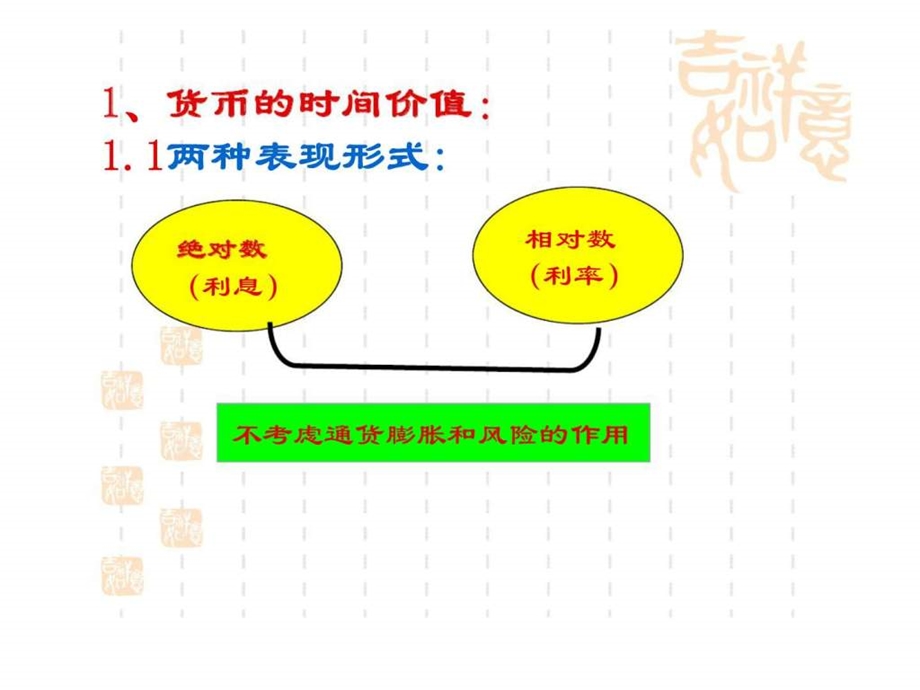 财务管理第二章价值观念.ppt_第2页