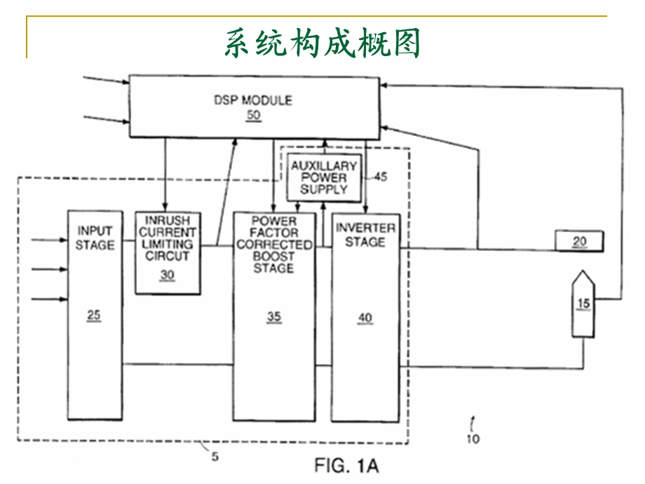 1122等离子弧切割逆变电源系统.ppt_第3页