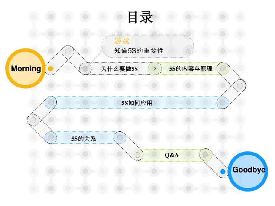 办公室5S培训PPT图文.ppt.ppt_第2页