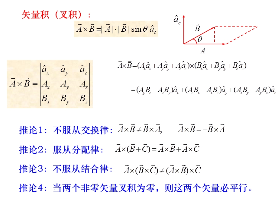 电磁学复习课件.ppt_第3页