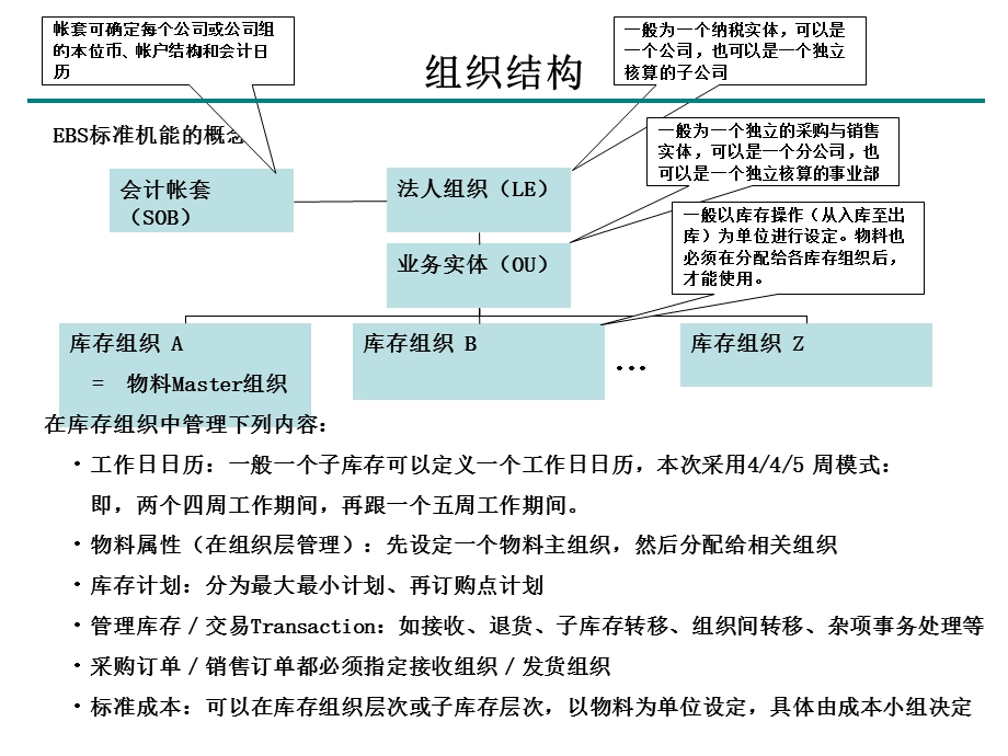 EBS基本介绍.ppt_第2页