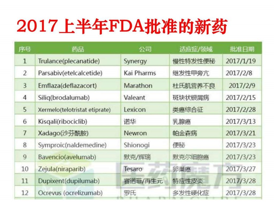 FDA上半年批准新药图文.ppt.ppt_第2页