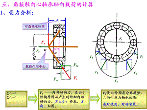 机械设计基础第五版角接触向心轴承轴向载荷的计算11.ppt