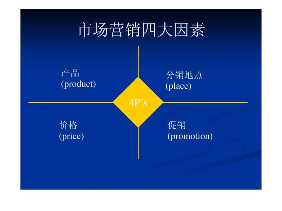 市场营销组合4p.ppt.ppt_第3页