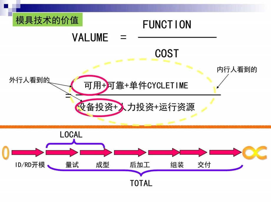 模具开发管理图文.ppt.ppt_第2页