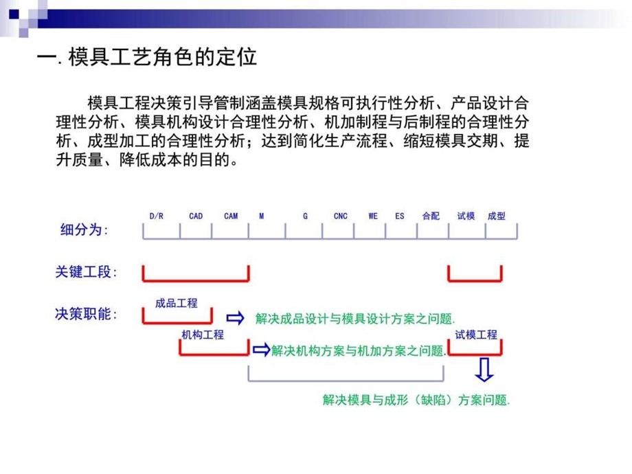 模具开发管理图文.ppt.ppt_第3页