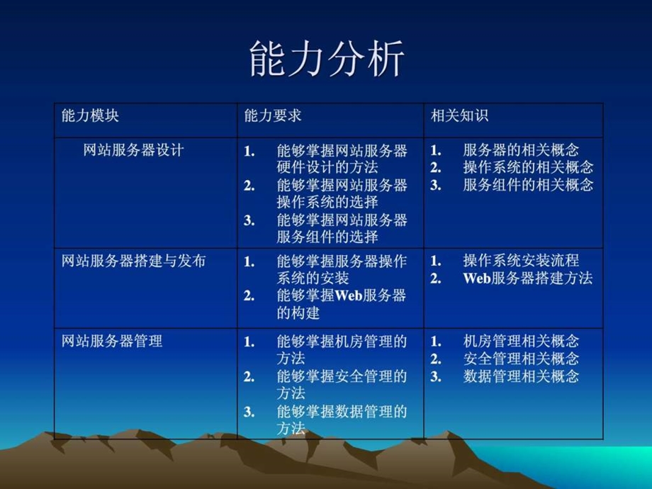 第5章网站服务器搭建与管理图文.ppt.ppt_第3页