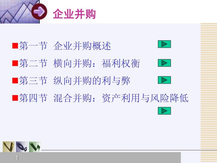 产业经济学第7章企业并购.ppt_第3页