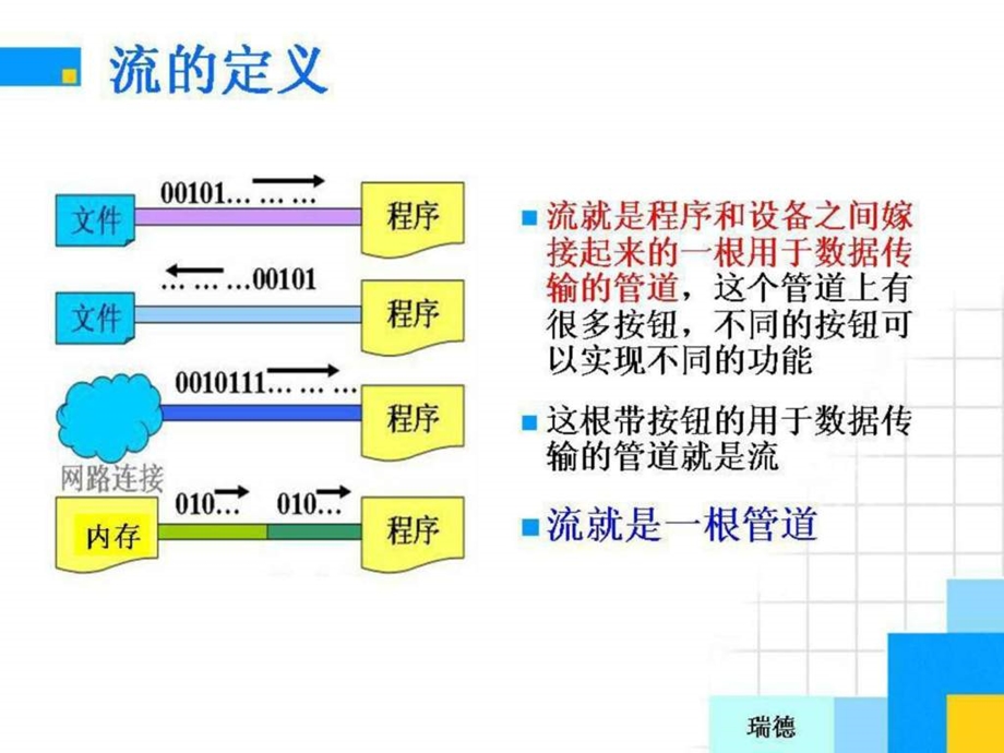 郝斌老师上课ppt流图文.ppt.ppt_第3页