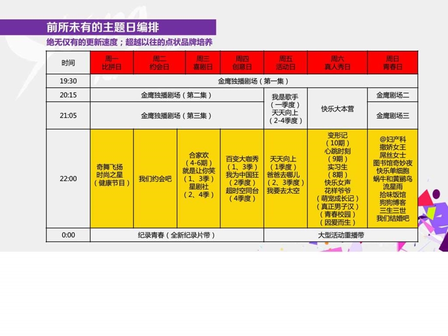 湖南卫视资源.ppt_第2页