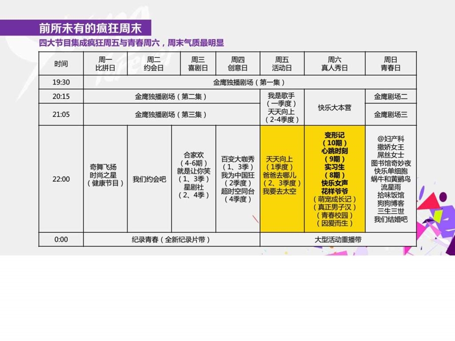 湖南卫视资源.ppt_第3页