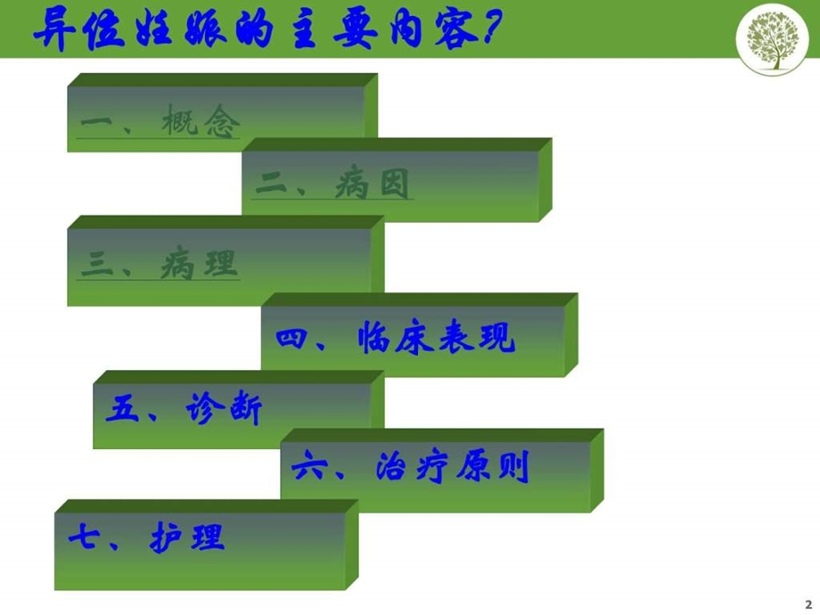 宫外孕的护理ppt课件图文.ppt.ppt_第2页