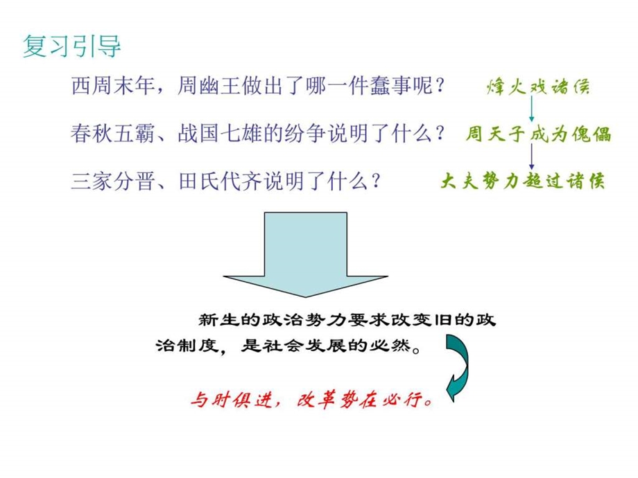 第8课铁器牛耕引发的社会变革.ppt.ppt_第2页