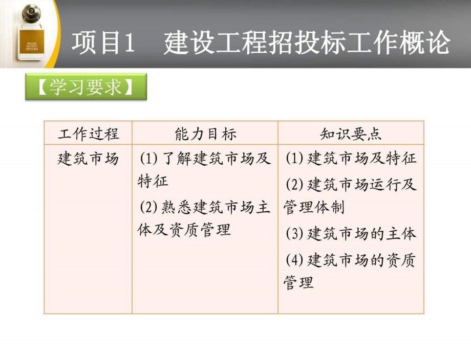 项目1建设工程招投标工作概论.ppt_第3页