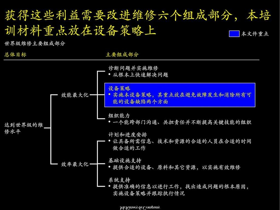 设备维修策略.ppt_第3页