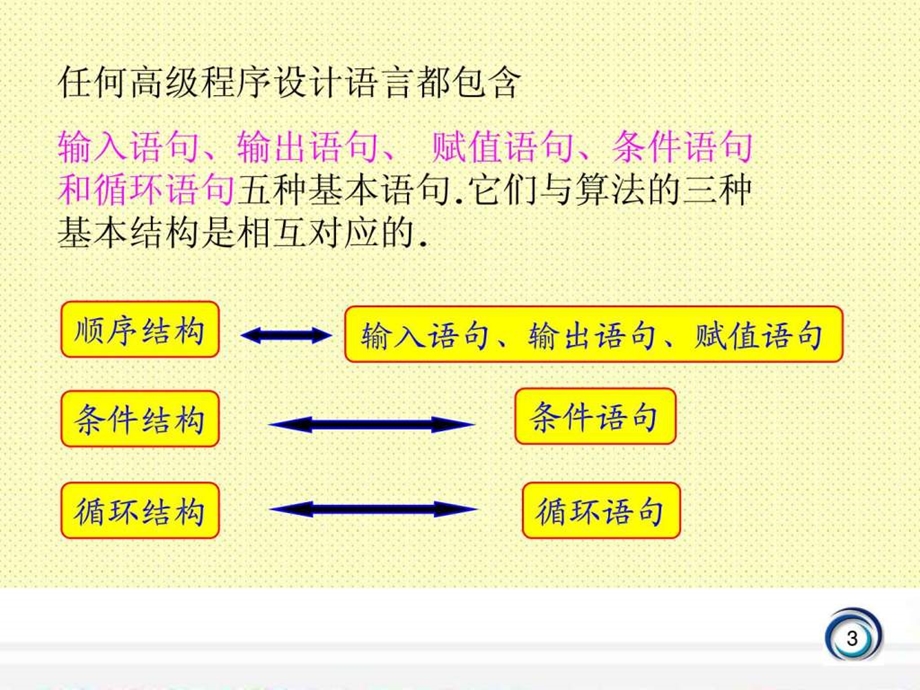 1.2.基本算法语句.ppt.ppt_第3页