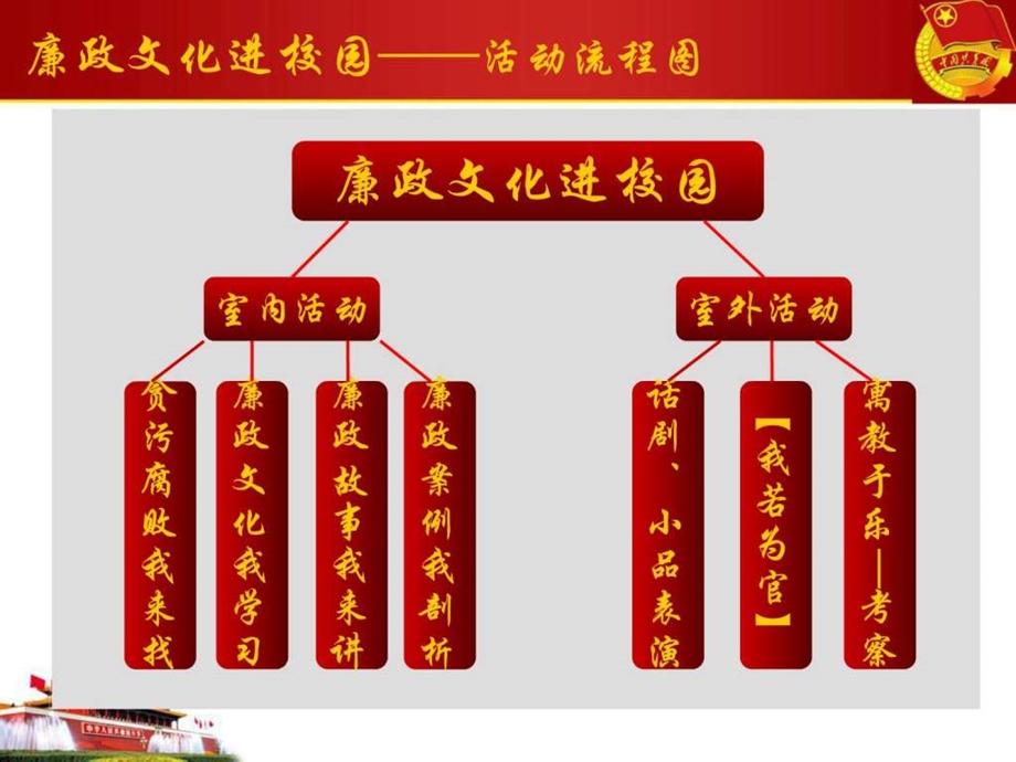 特色团日活动廉政文化进校园ppt.ppt_第2页