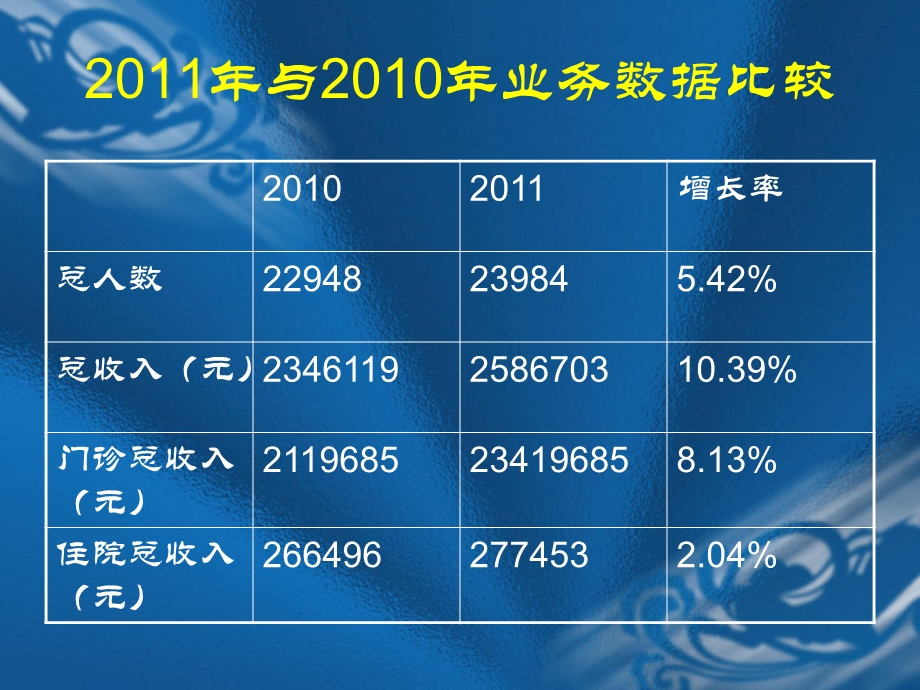 功能科年终总结及未来.ppt_第3页