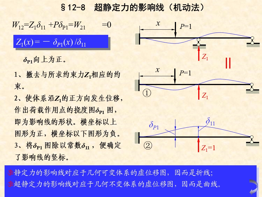 结构力学课件12渐近法3.ppt_第1页