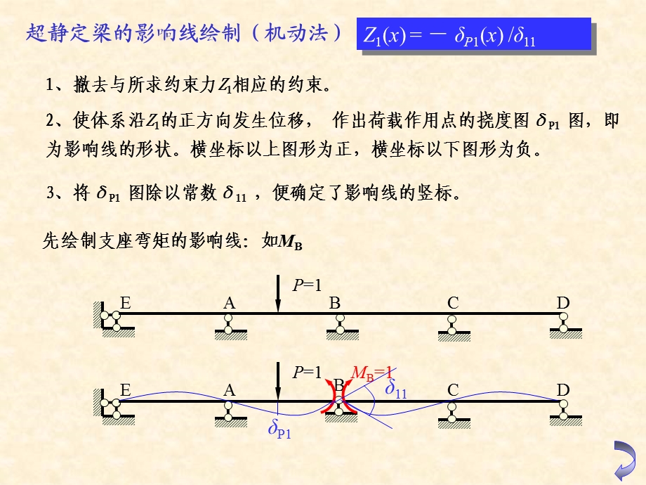 结构力学课件12渐近法3.ppt_第3页