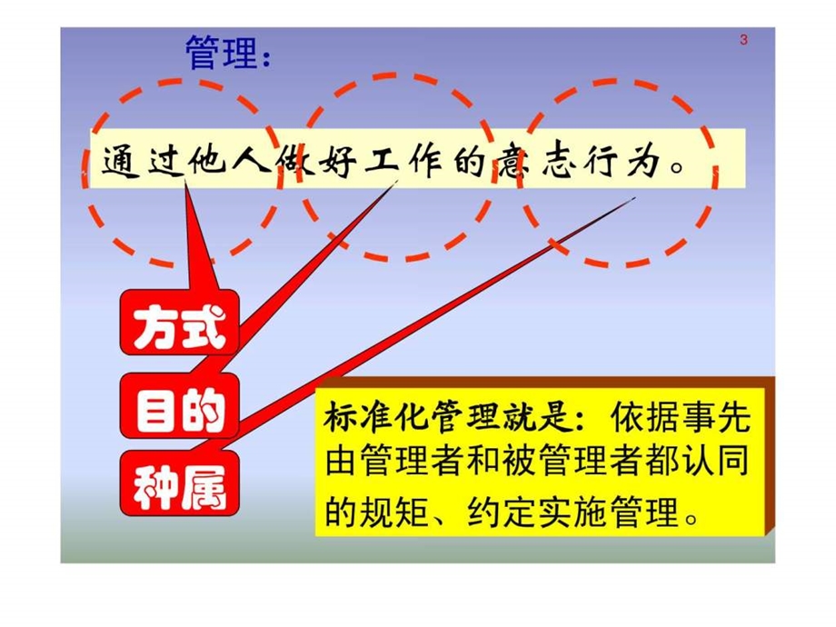 什么是标准化图文.ppt.ppt_第3页