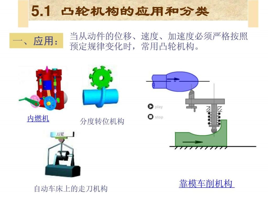 机械设计制造及其自动化第5章凸轮机构.ppt_第2页