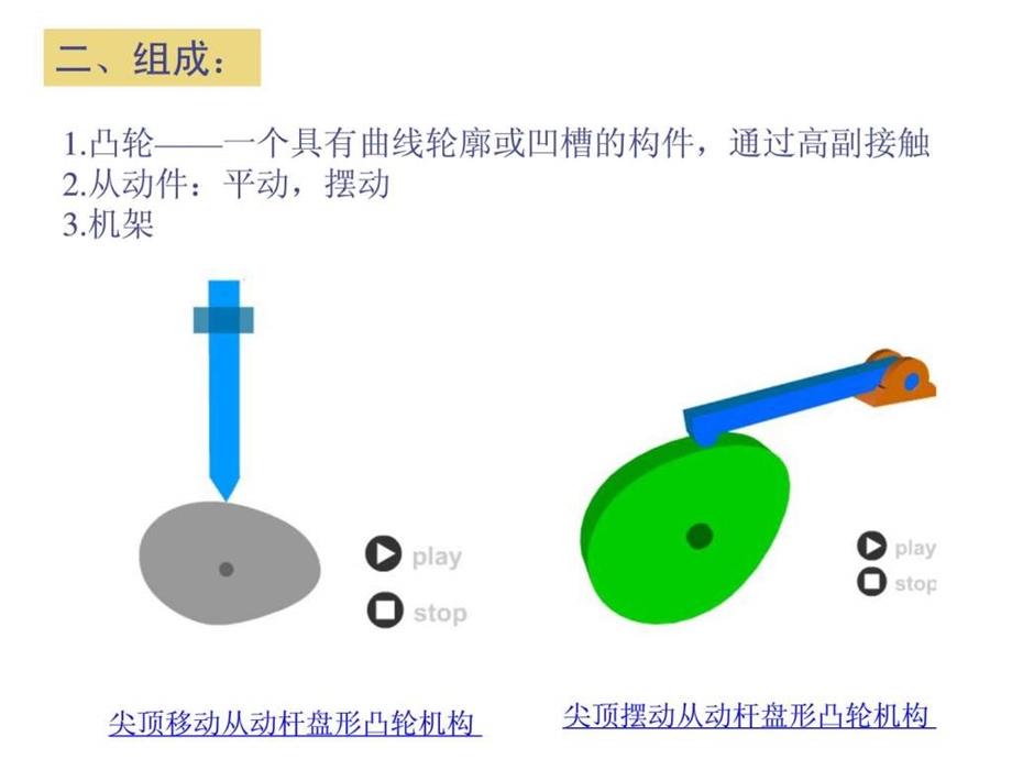 机械设计制造及其自动化第5章凸轮机构.ppt_第3页