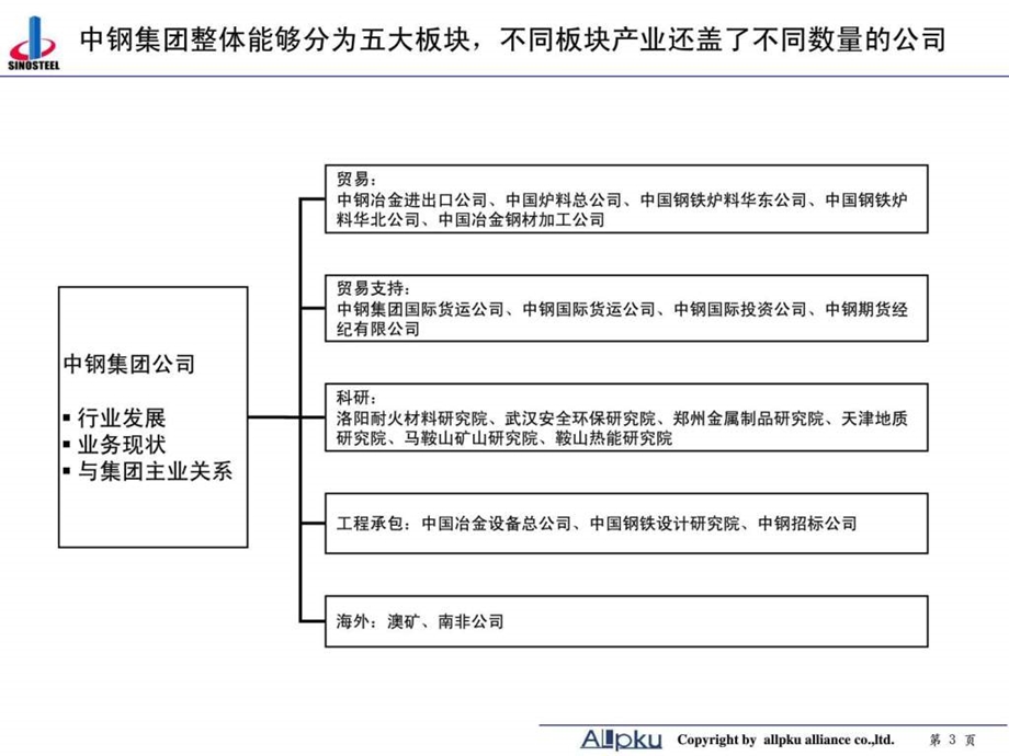 中钢集团项目子公司分类分析终稿.ppt_第3页