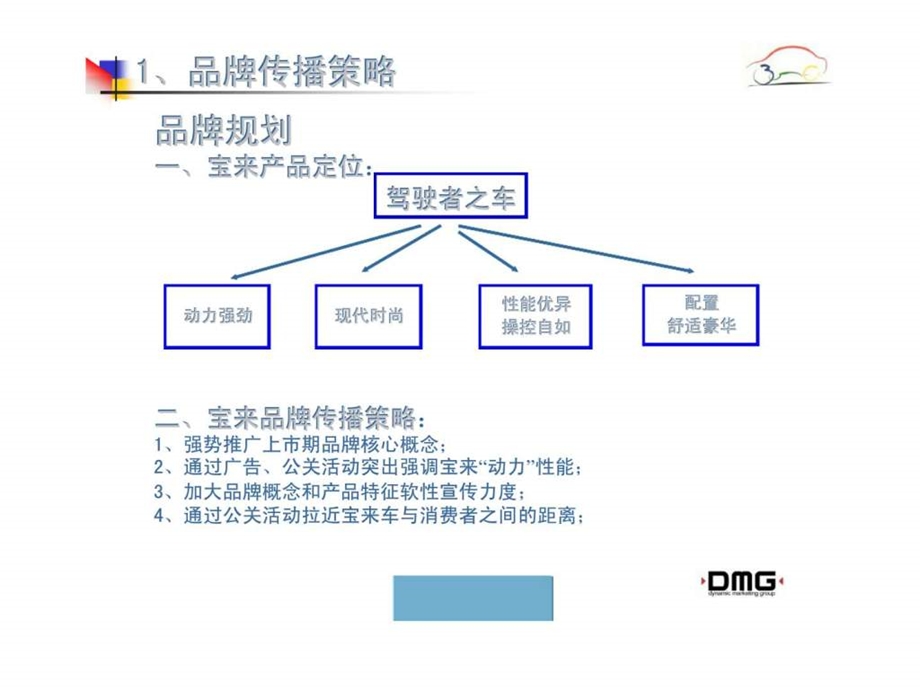 宝来汽车广告宣传推广回顾报告.ppt_第3页