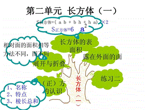 组合图形面积福建省网络教研平台.ppt