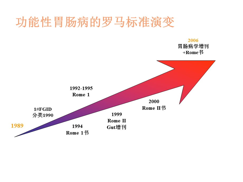 功能性胃肠病罗马3.ppt_第3页