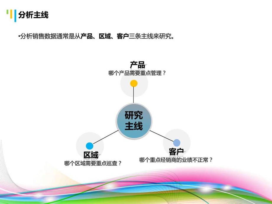 销售分析ppt模板1541908003.ppt.ppt_第3页