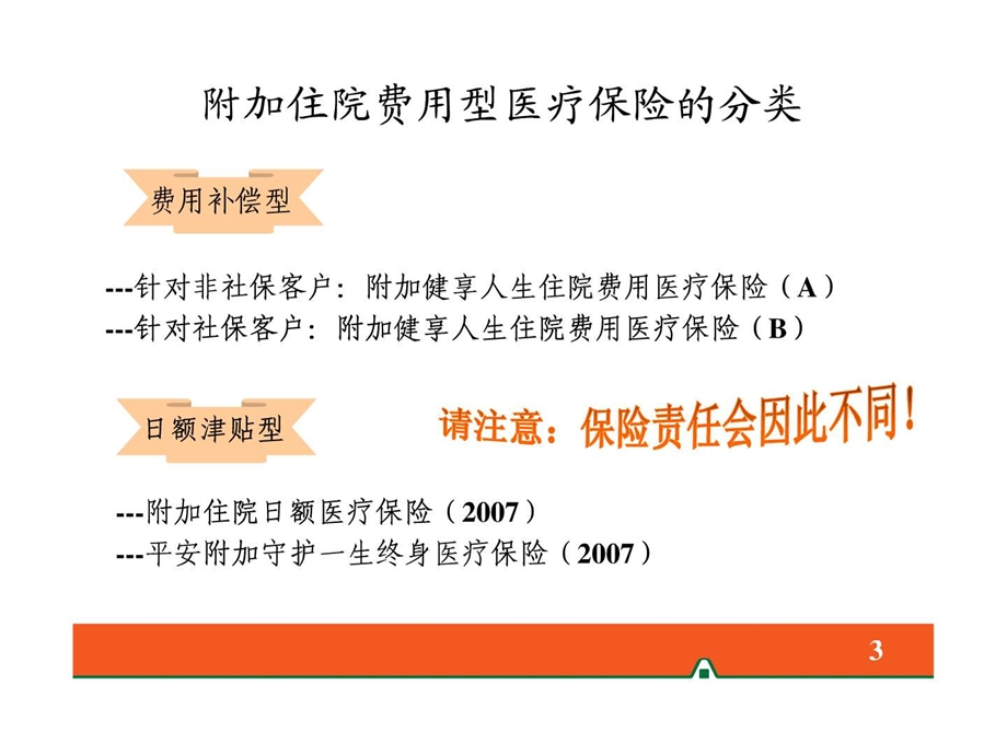 平安附加住院费用型医疗保险产品介绍含健享人生.ppt.ppt_第3页