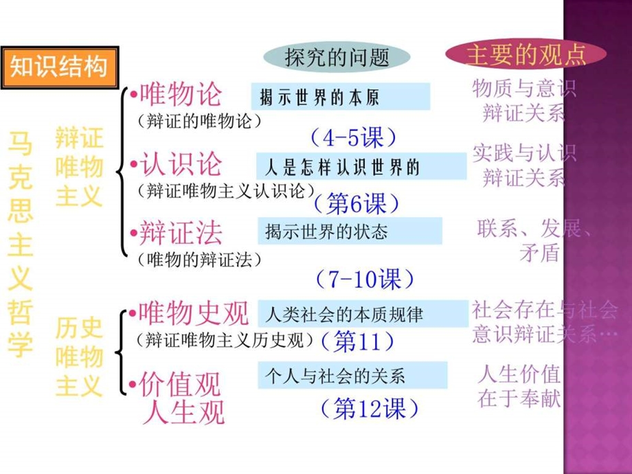 世界的物质性图文1845195796.ppt.ppt_第1页